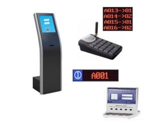 BENSHI Queue Management Kiosk Free Software Queuing Ticket Dispenser For Hospital / Bank