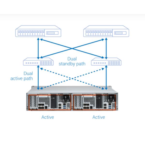 ES2486dc 2142IT 96G ES2486dc Enterprise ZFS NAS QNAP Rack Server