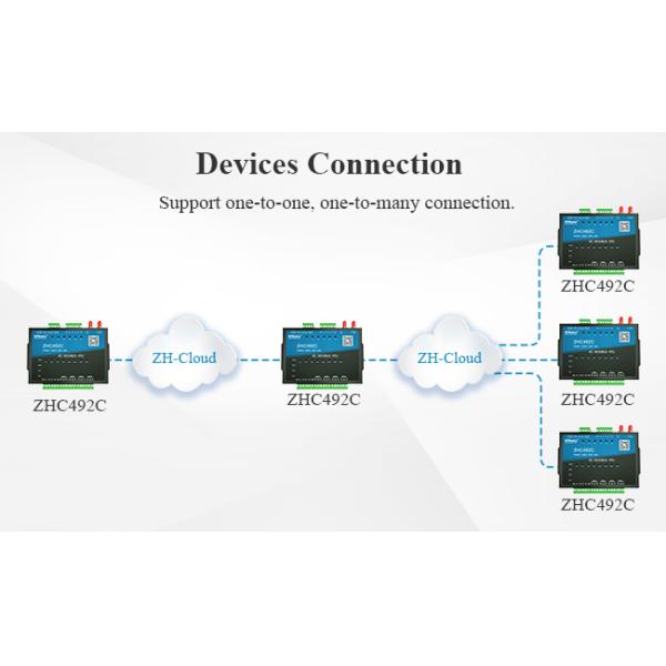 4 Sockets 8 Clock MQTT Modem 12 Channel IO RTU JSON LTE TCP Modem