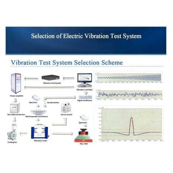 Electrodynamic Hydraulic Shaker Table Vibration Test System
