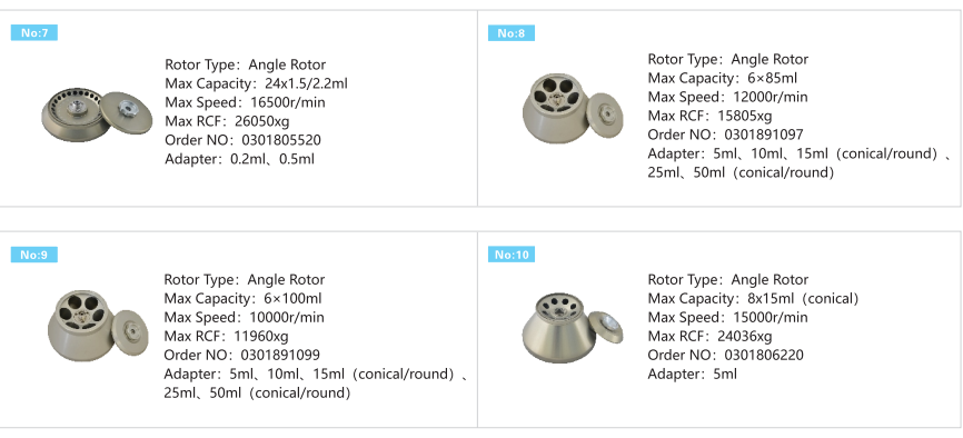 Medical Refrigerated Centrifuge H2050R-1 20500r/Min 4*750ml Swing Rotor