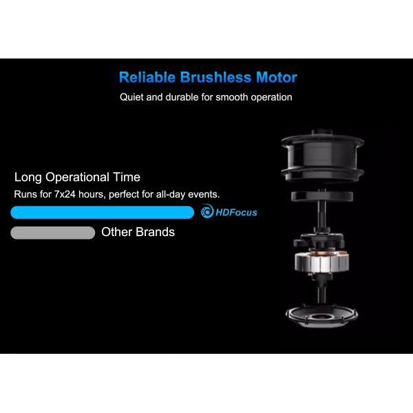 HDFocus 65cm HD Holographic Display 224 Spinning 3D Projector LED Advertising Hologram Fan Marketing