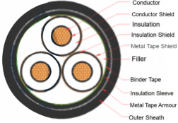 EAC Certificated MV Medium Voltage Cable CU/XLPE/STA/PVC Flame-retardant Power Cable