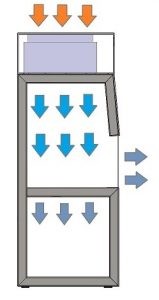 L1170mm 405Watt Laminar Flow Clean Bench / Hepa Laminar Flow Hood