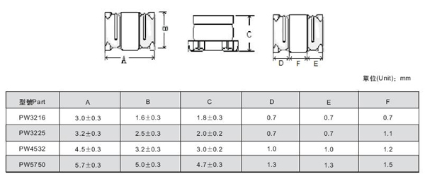High Frequency Power Inductor Reliable UnShielded Wire Wound Inductor