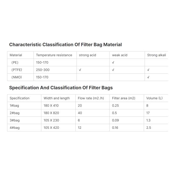 Guanlin Customizable PP Filter Bag Swimming Pool Cleaner Liquid Pocket Filter New Condition 6 Months Warranty Retail Industries