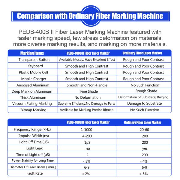 Marking Speed High Quality Fiber Laser Engraving Machine to Electronic Components