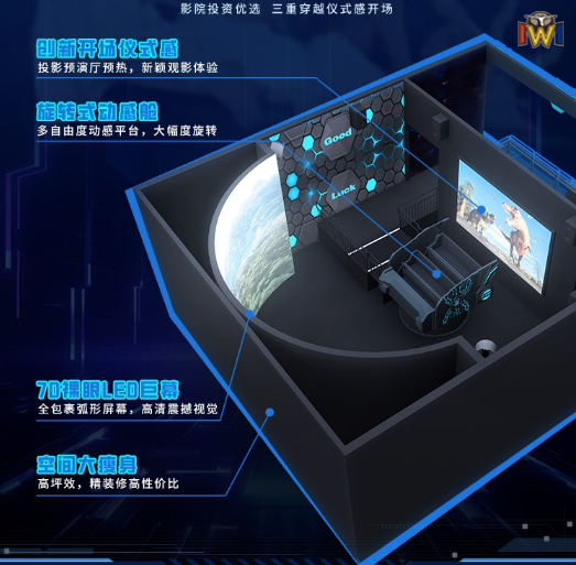 China Curved Screen Cinema 4D 9D Flying Theater with Motion Seats wholesale