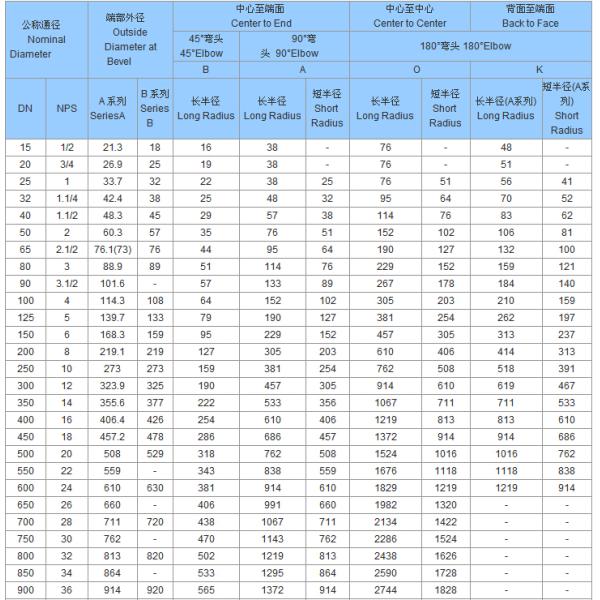 ASME B16.9 Carbon Stainless Steel Pipe Elbow EN10235 DIN2605 JIS B2311 GOST 17375