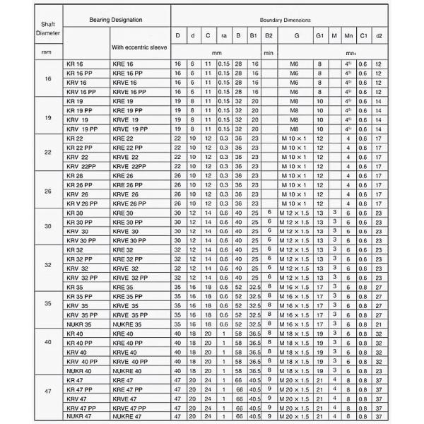 Stud Type KR22PP Track Roller Bearing Cam Followers / Camshaft Bearing For Offset Printing Machine