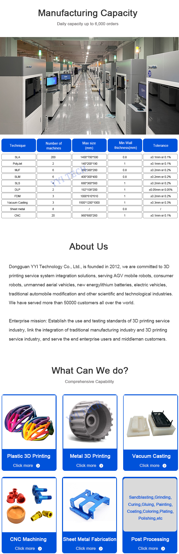 Custom Rapid Prototyping Services – 3D Printing & CNC Machining