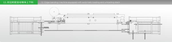 Quality Edge Banding Panel Furniture Production line Automated Loading Unloading for sale