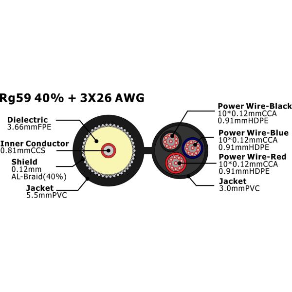NO.7102102 RG59 90%+3c 26 AWG RG59 with 3C Power Coaxial Cable 75 Ohm extension cable for CCTV camera system