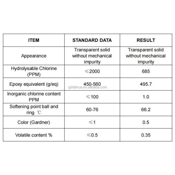 BPA Transparent Solid Epoxy Resin SM601 E-20 0