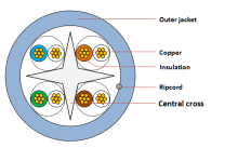 Cat5 26AWG Ethernet Network Lan Cable 10 Meter Straight Through Utp