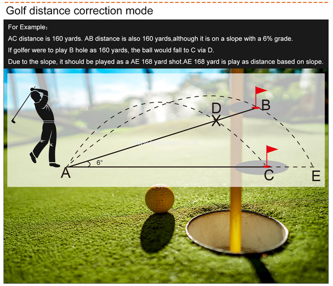 kaemeasu High Accuracy Golf Range Finder Telescope Distance Speed Measuring Laser Rangefinder D450