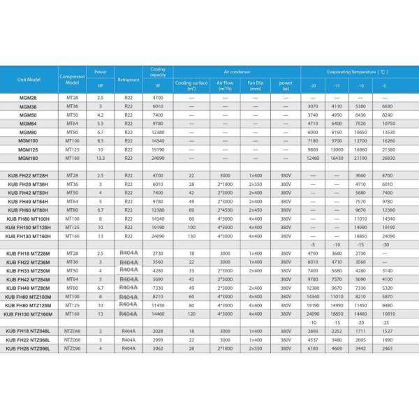 R22 Freezer Refrigeration Unit 8HP Water Cooled Condensing Unit hermetic condensing unit water cooled condensing unit