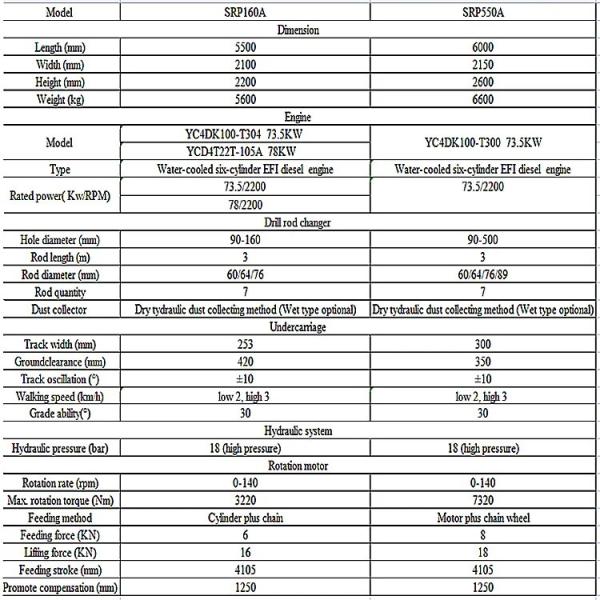 Hydraulic Pile Drilling Machinery Foundation Construction Small Pile Driver Machine Price