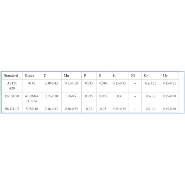 SAE AISI Carbon Steel Round Bar Hot Rolled ASTM 1045 C45 S45C Ck45 45#