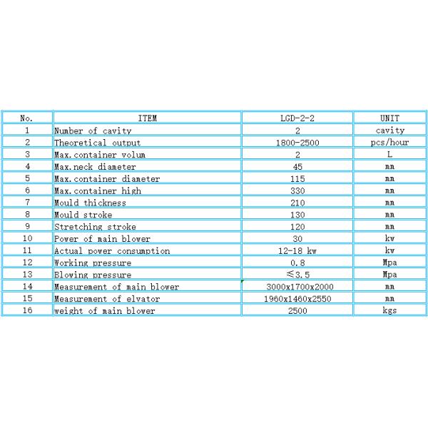 Customer Requirements 2 Cavity PET Blowing Machine for 45mm Neck Diameter Bottles