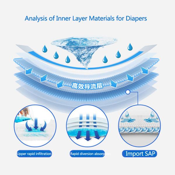 Heeppo Manufacture Wholesale Newborn White Cotton Biodegradable Soft Grade A Cloth Like FilmBaby Disposable Diaper