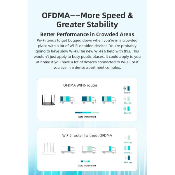 WAN LAN 802.11ax Wifi 6 Router 2.4GHz Built In Firewall