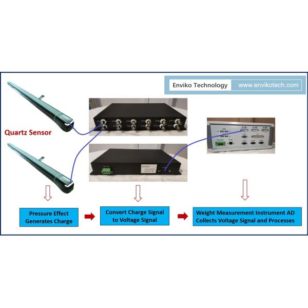 CET-DQ707B Data Logger For Quartz Based Weigh In Motion