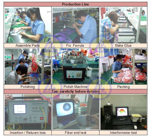 SC APC - SC APC Optical Fiber Network Patch Cord , Orange White Black