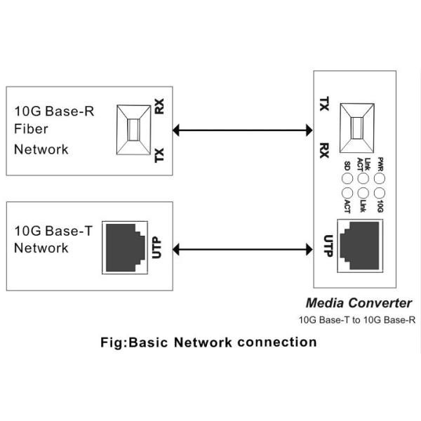 High performance 10G SFP+ to RJ45 fiber optical media converter for CCTV network