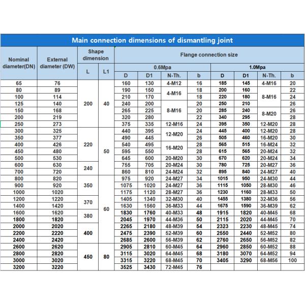 8" 4" 6" Flange Adapter Dn1600 Carbon Steel Blue Epoxy Resin Coated Flange Disassembly Joint