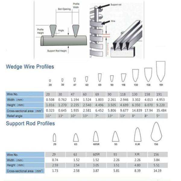 43/60/90um 40 Micron Ss316l Wedge Wire Screen Filter