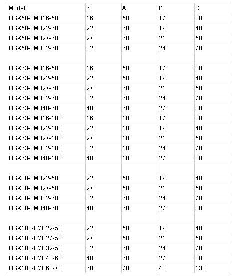 HSK FACE MILLING HOLDER G6.3 G2.5 Tool Holder HSK 63 FMB Face Mill Holder High Precision