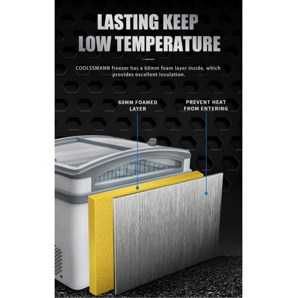 ETL Gas Station & Mini Store Two Sides Open Island Freezer