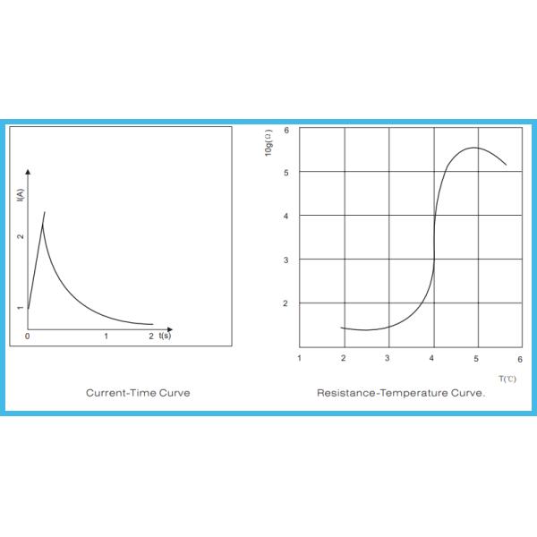 200mA 600OHM Positive Temperature Coefficient Resistor MZ4 PTC Thermal Protection