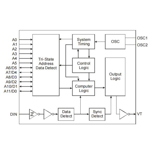 Remote Control Decoder integrated semiconductor programmed integrated PT2272- L4