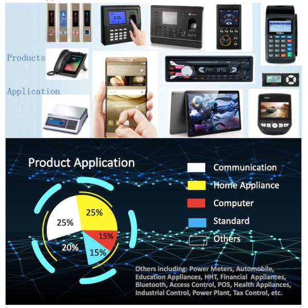 3.5inch Square LCD Monitor 320*240 TFT Module With 24bit RGB Interface