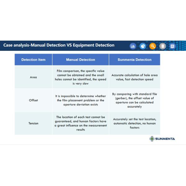 Sunmenta automatic AOI Stencil Mask Inspection Machine System SVII-K80S for 736*736 stencil frame size