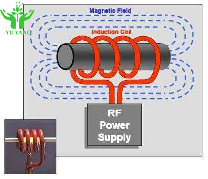 25KW Induction Heater For Gear Shaft Pipe Bearing Pump Fitting Steel Plate And More Electrical Test Set