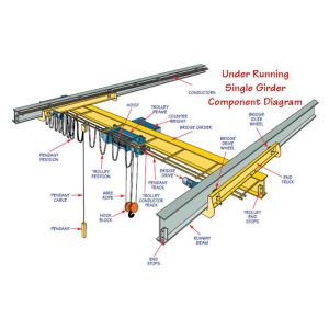 Suspension Single Girder Overhead Crane European FEM Standard