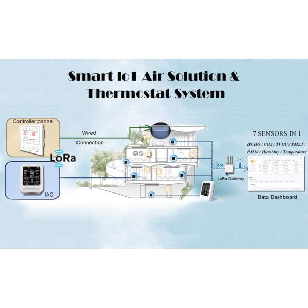 LoRa Connected HCHO Smart Air Quality Monitor Meter 5V 2A 85dB