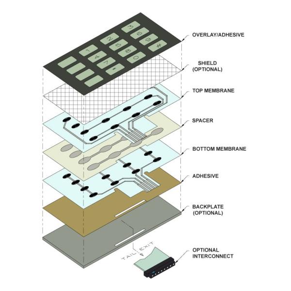 Push Button Membrane Switch Panel Metal Dome For Remote Controller