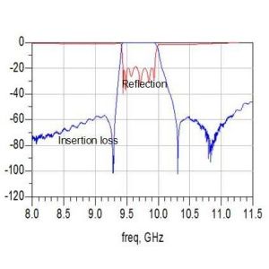 Buy cheap Wireless Communication 40Ghz 0.5dB Ceramic Bandpass Filter from wholesalers