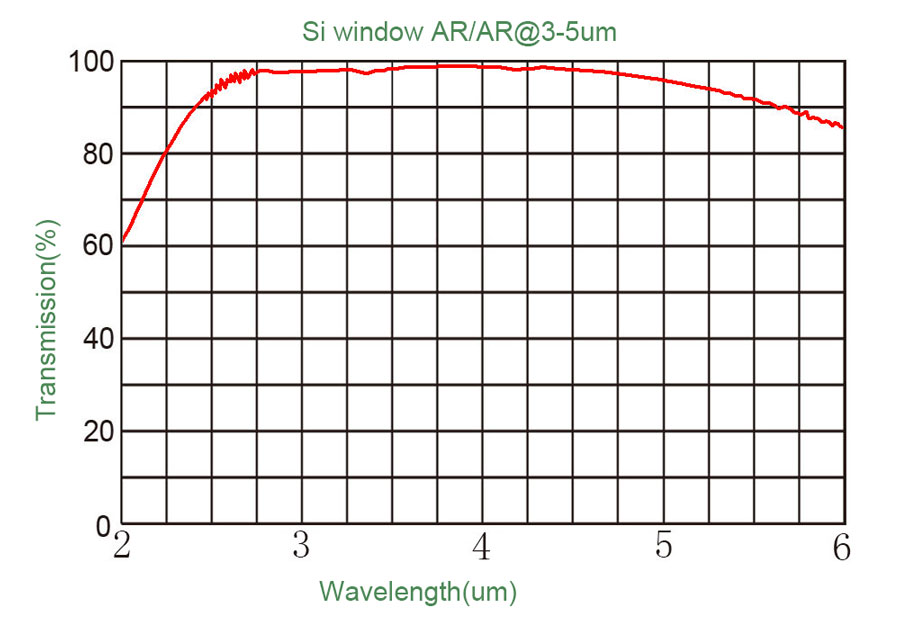 AR3-5um Coated Infrared Optical Lens , Optical Silicon Si Lenses