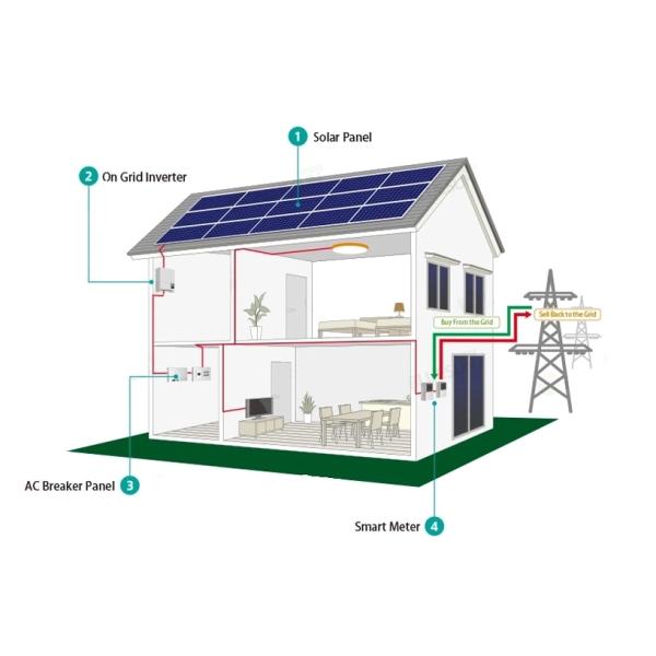 5KW 10KW 220V Home On Grid Tied Solar System Kits
