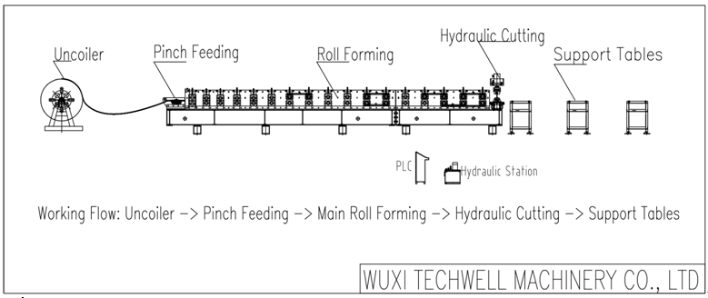 Light Steel Stud Roll Forming Machine , 5.5 Kw Industrial Metal Roll Forming Machine