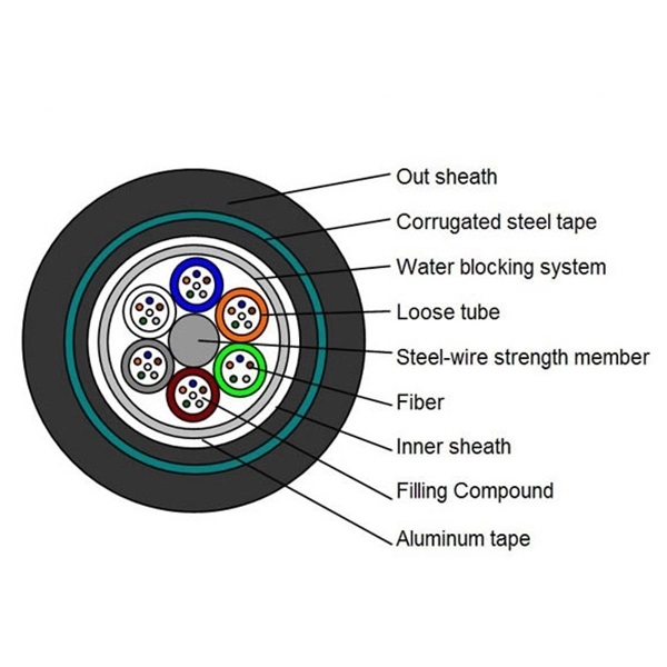 48 Cores GYTA53 Steel Armored Fiber Optic Cable Direct Buried Stranded Loose Tube