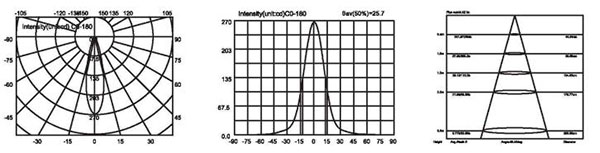 1W 3W LED Underground Light With Die Casting Aluminum Housing 0.75Kg Weight
