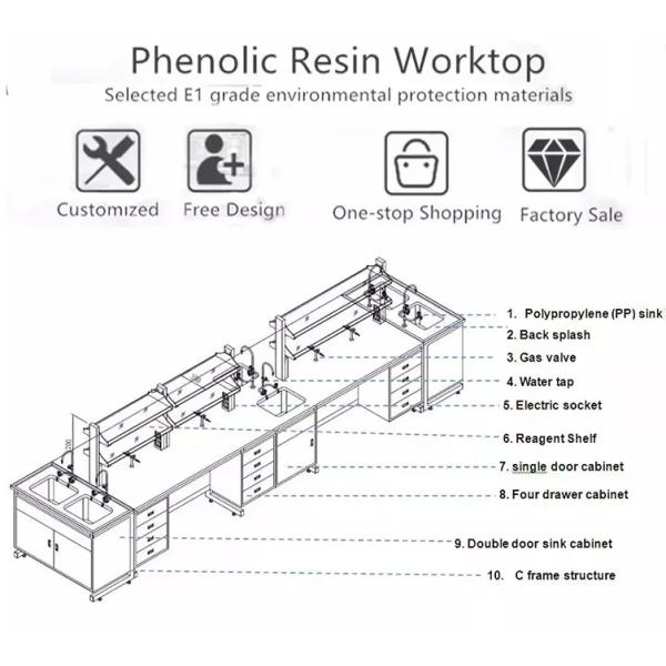 Metal Laboratory Wall Bench Chemical Resistant Lab Tables With Phenolic Resin 800mm