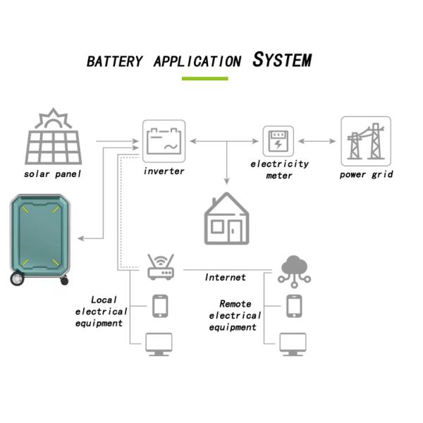 5000W Portable Outdoor Power Station Green And Environmental Protection