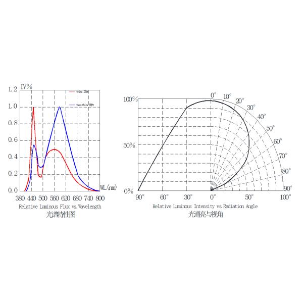 8W*2 Dual Color Tunable COB LED 6500K 2000K 19*19 OEM ODM Service